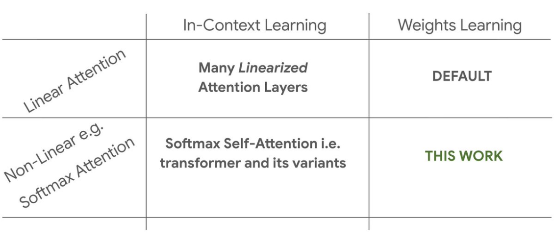 Retrieval-Centric Deep Learning in Growing Nonparametric Neural Networks